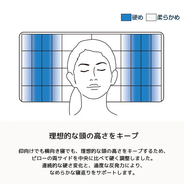 エアウィーヴ ピロー S-LINE 商品画像 4