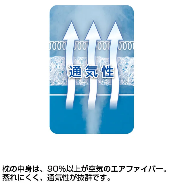 エアウィーヴ ピロー ソフト 商品画像 6