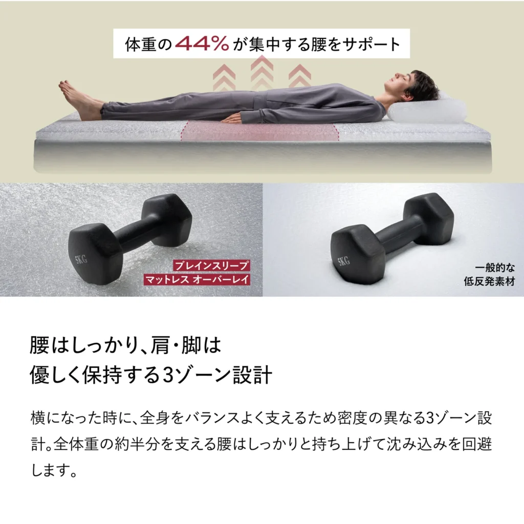 ブレインスリープ マットレス オーバーレイ 商品画像 5
