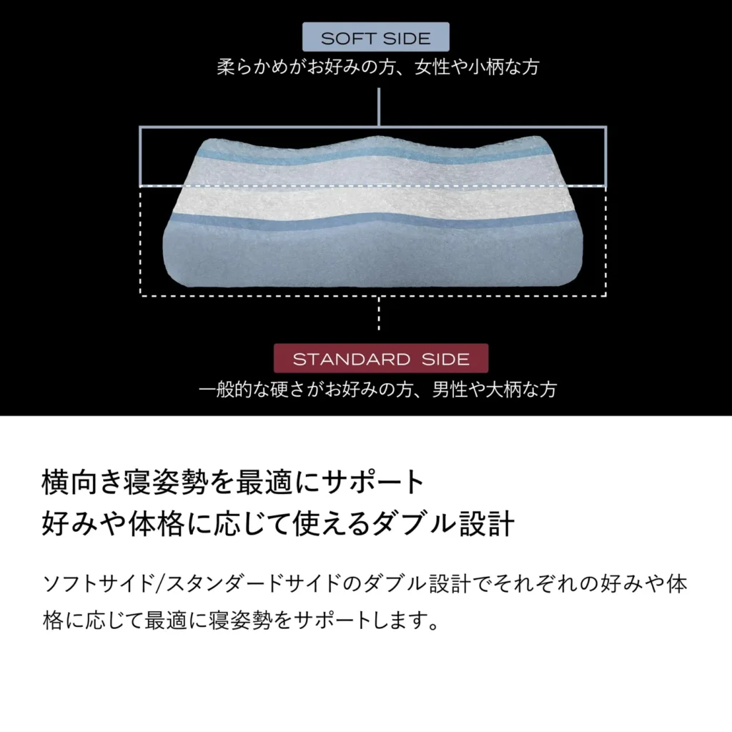 ブレインスリープ ピロー スノーレス 商品画像 8