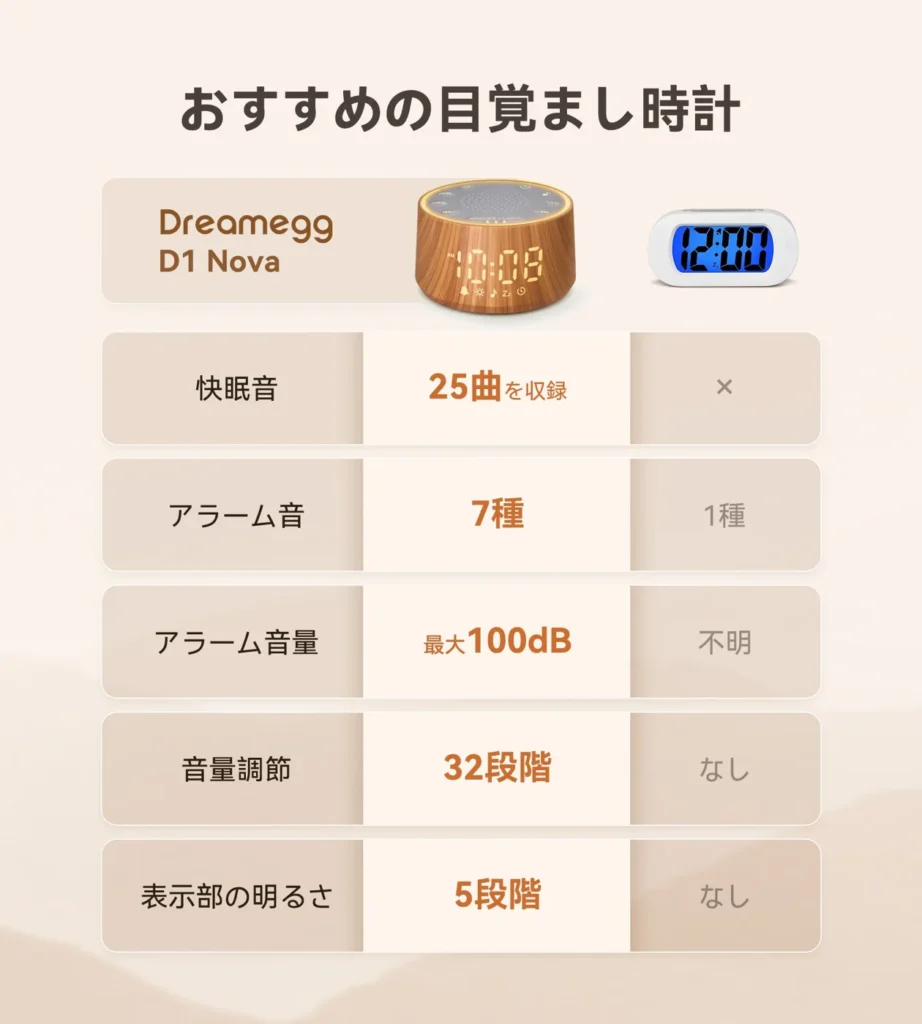 Dreamegg ホワイトノイズマシン D1 Nova 商品画像 9