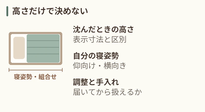 高さだけで決めない。沈んだときの高さ:表示寸法と区別。自分の寝姿勢:仰向け・横向き。調整と手入れ:届いてから扱えるか
