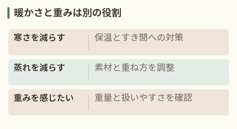 暖かさと重みは別の役割。寒さを減らす：保温とすき間への対策。蒸れを減らす：素材と重ね方を調整。重みを感じたい：重量と扱いやすさを確認