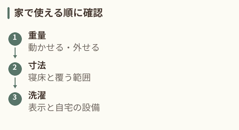 家で使える順に確認。重量：動かせる・外せる。寸法：寝床と覆う範囲。洗濯：表示と自宅の設備