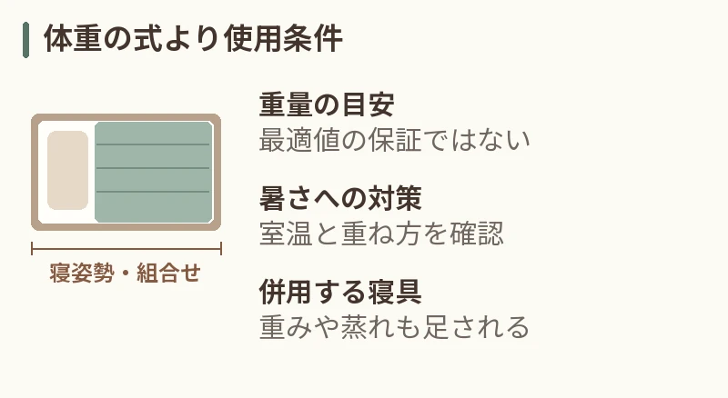 体重の式より使用条件。重量の目安：最適値の保証ではない。暑さへの対策：室温と重ね方を確認。併用する寝具：重みや蒸れも足される