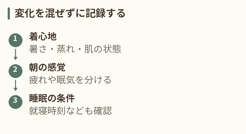 変化を混ぜずに記録する。着心地：暑さ・蒸れ・肌の状態。朝の感覚：疲れや眠気を分ける。睡眠の条件：就寝時刻なども確認