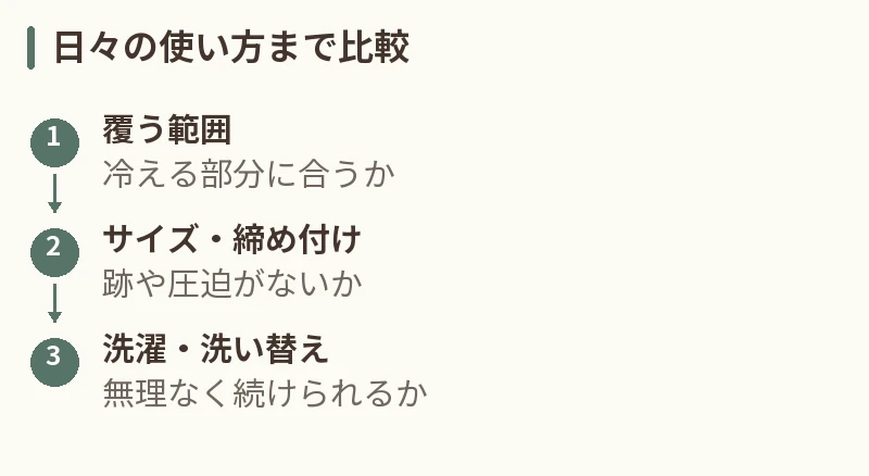 日々の使い方まで比較。覆う範囲：冷える部分に合うか。サイズ・締め付け：跡や圧迫がないか。洗濯・洗い替え：無理なく続けられるか