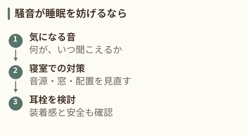 騒音が睡眠を妨げるなら。気になる音:何が、いつ聞こえるか。寝室での対策:音源・窓・配置を見直す。耳栓を検討:装着感と安全も確認
