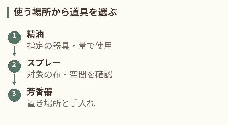 使う場所から道具を選ぶ。精油:指定の器具・量で使用。スプレー:対象の布・空間を確認。芳香器:置き場所と手入れ