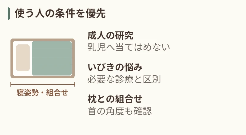 使う人の条件を優先。成人の研究：乳児へ当てはめない。いびきの悩み：必要な診療と区別。枕との組合せ：首の角度も確認