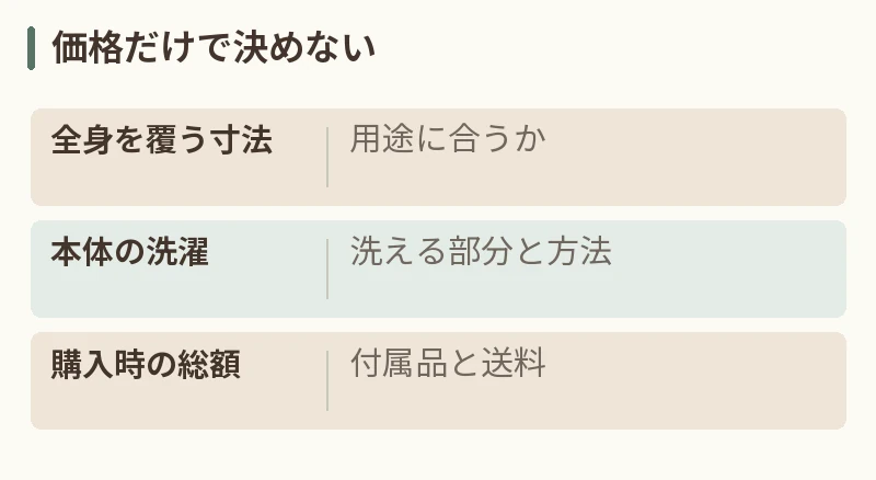 価格だけで決めない。全身を覆う寸法:用途に合うか。本体の洗濯:洗える部分と方法。購入時の総額:付属品と送料