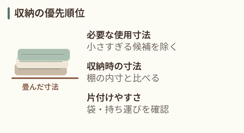収納の優先順位。必要な使用寸法:小さすぎる候補を除く。収納時の寸法:棚の内寸と比べる。片付けやすさ:袋・持ち運びを確認