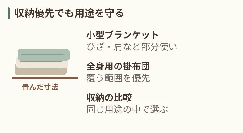 収納優先でも用途を守る。小型ブランケット:ひざ・肩など部分使い。全身用の掛布団:覆う範囲を優先。収納の比較:同じ用途の中で選ぶ
