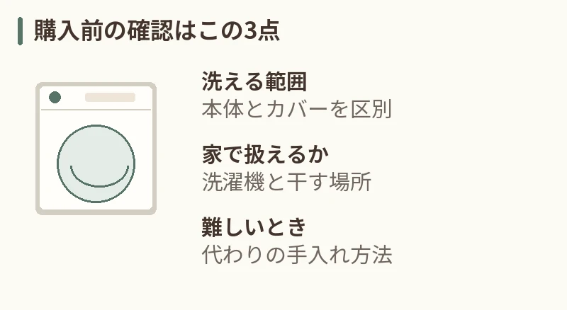購入前の確認はこの3点。洗える範囲:本体とカバーを区別。家で扱えるか:洗濯機と干す場所。難しいとき:代わりの手入れ方法