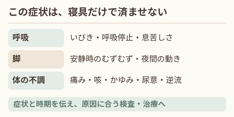 呼吸、脚の不快感、身体症状の三つを医療相談につなげる図