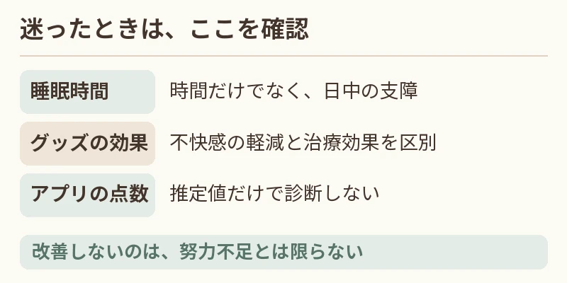 よくある疑問を、睡眠時間・対策の効果・測定結果の三つに整理した図
