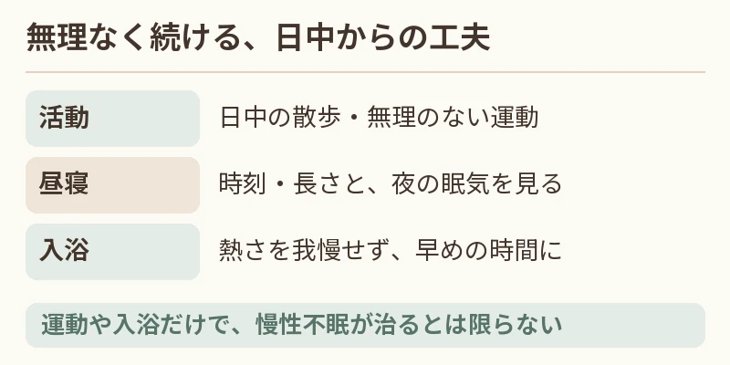 日中の活動、長い夕寝を避けること、無理のない入浴を一日の流れで示す図
