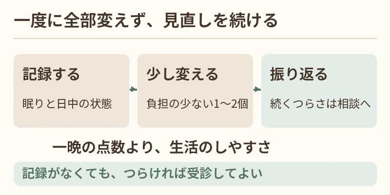 症状を記録し、原因候補を一つ変更し、生活への影響を見て相談する手順