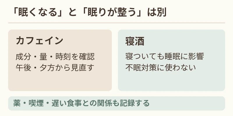 飲み物の種類ではなく成分・量・時刻、寝酒は対策にしないことを示す図