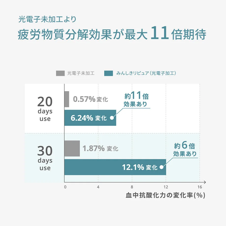 みんしきリピュア プレミアム 商品画像 2