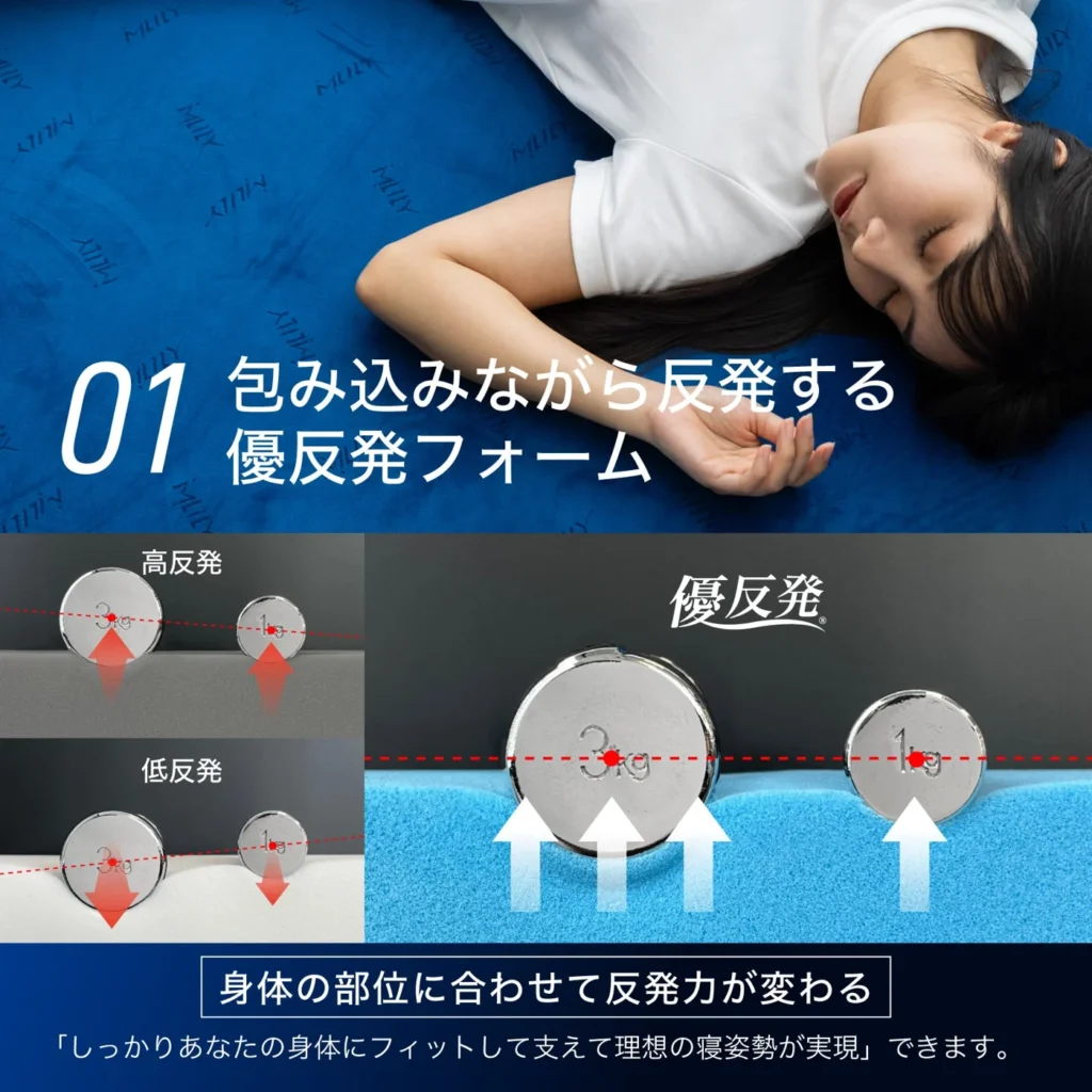 エムリリー 優反発マットレス 三つ折り 8cm 商品画像 3