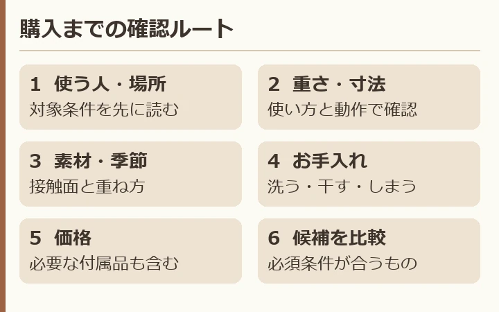 使う人と場所、重さと寸法、素材と季節、お手入れ、総額の順に確認して候補を比較する。
