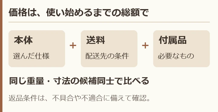 本体価格、送料、必要な付属品を足して比較する。同じ重量と寸法を揃え、返品条件は問題発生時に備えて確認。