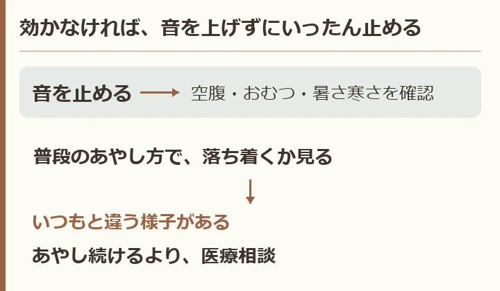 音を大きくするのではなく停止し、空腹や不快感を確認する。普段と違う泣き方や体調の変化がある場合は医療相談を優先する。