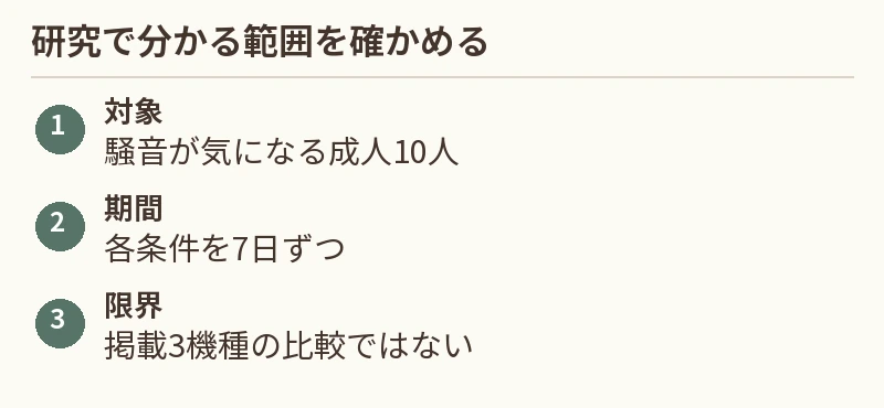 対象:騒音が気になる成人10人。期間:各条件を7日ずつ。限界:掲載3機種の比較ではない