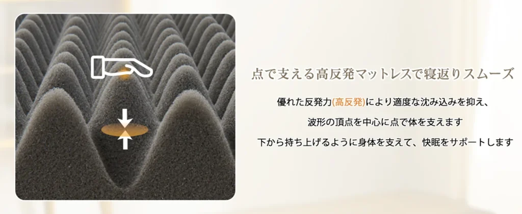 aicomri 凹凸三つ折りマットレス8cm(28D・190N) 公式商品画像