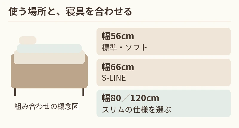 幅56cm：標準・ソフト。幅66cm：S-LINE。幅80／120cm：スリムの仕様を選ぶ