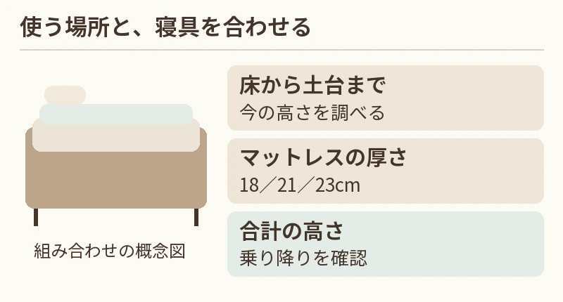 床から土台まで:今の高さを調べる。マットレスの厚さ:18/21/23cm。合計の高さ:乗り降りを確認