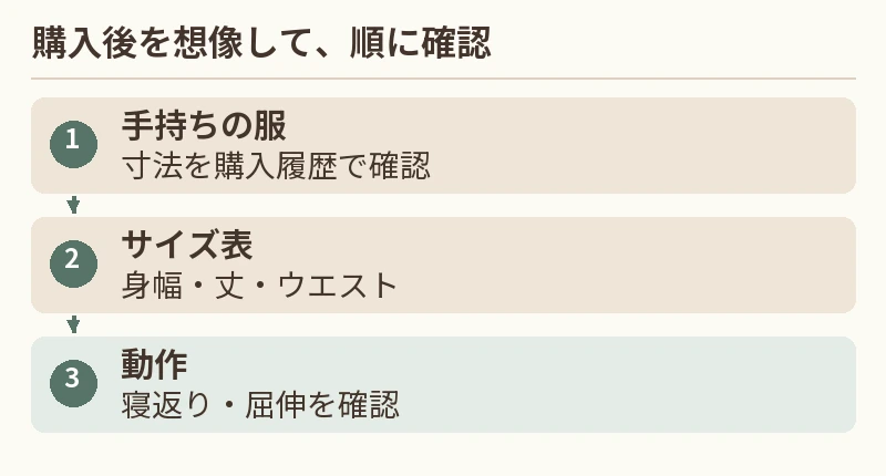 手持ちの服:寸法を購入履歴で確認。サイズ表:身幅・丈・ウエスト。動作:寝返り・屈伸を確認