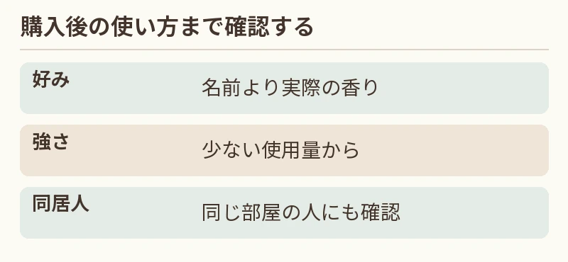 好み:名前より実際の香り。強さ:少ない使用量から。同居人:同じ部屋の人にも確認