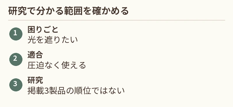 困りごと:光を遮りたい。適合:圧迫なく使える。研究:掲載4製品の順位ではない