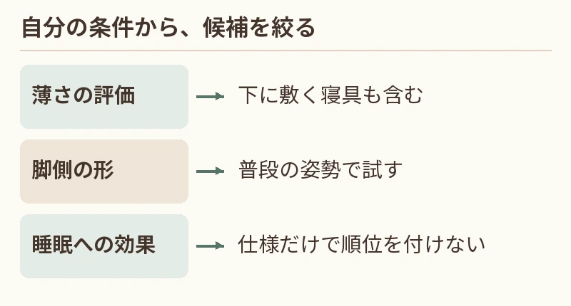 薄さの評価：下に敷く寝具も含む。脚側の形：普段の姿勢で試す。睡眠への効果：仕様だけで順位を付けない