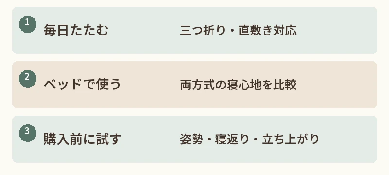 毎日たたむ：三つ折り・直敷き対応。ベッドで使う：両方式の寝心地を比較。購入前に試す：姿勢・寝返り・立ち上がり