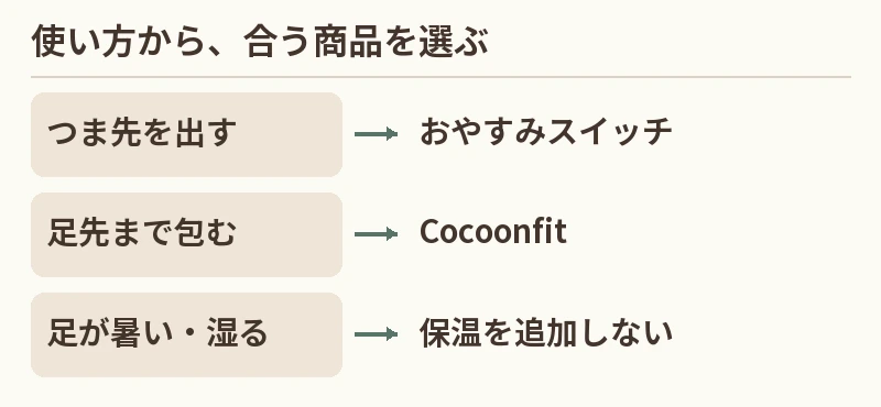 つま先を出す：おやすみスイッチ。足先まで包む：Cocoonfit。足が暑い・湿る：保温を追加しない