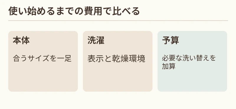 本体：合うサイズを一足。洗濯：表示と乾燥環境。予算：必要な洗い替えを加算