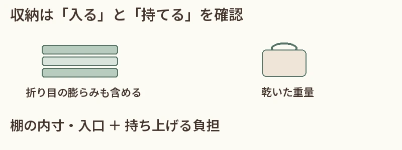 収納は折りたたんだ寸法だけでなく、棚の入口と持ち上げる重さも確認する。