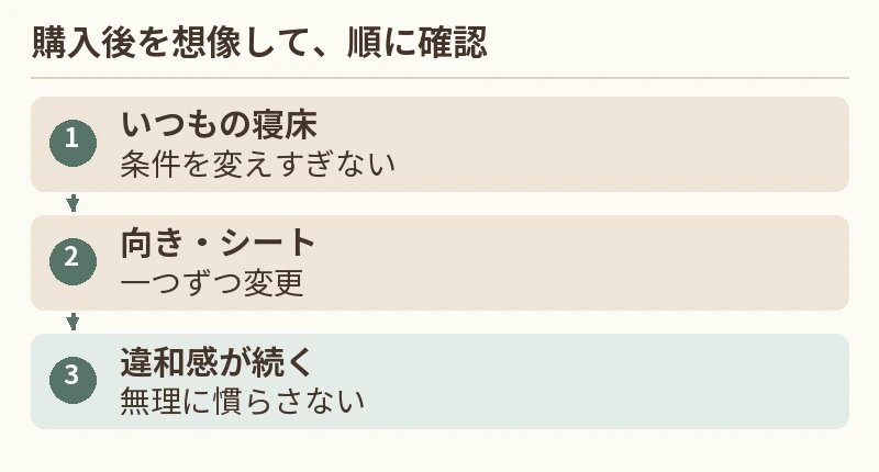 いつもの寝床:条件を変えすぎない。向き・シート:一つずつ変更。違和感が続く:無理に慣らさない