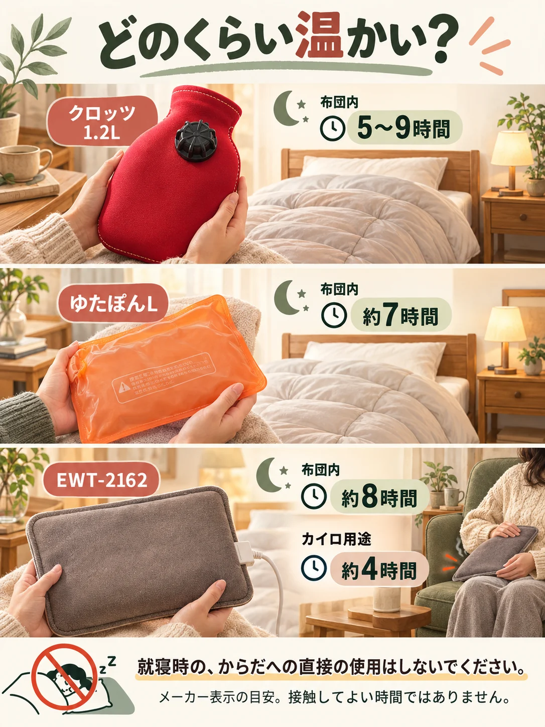 保温時間は製品と使用場所で変わる。クロッツ5〜9時間、ゆたぽんL約7時間、EWT-2162約8時間は布団内の目安。