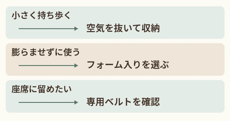 小さく持ち歩く:空気を抜いて収納。膨らませずに使う:フォーム入りを選ぶ。座席に留めたい:専用ベルトを確認