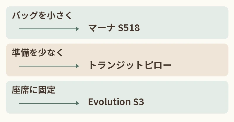 バッグを小さく:マーナ S518。準備を少なく:トランジットピロー。座席に固定:Evolution S3