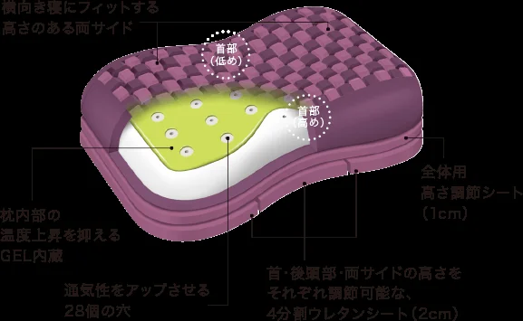 西川 エアー4D ピロー 公式商品画像2