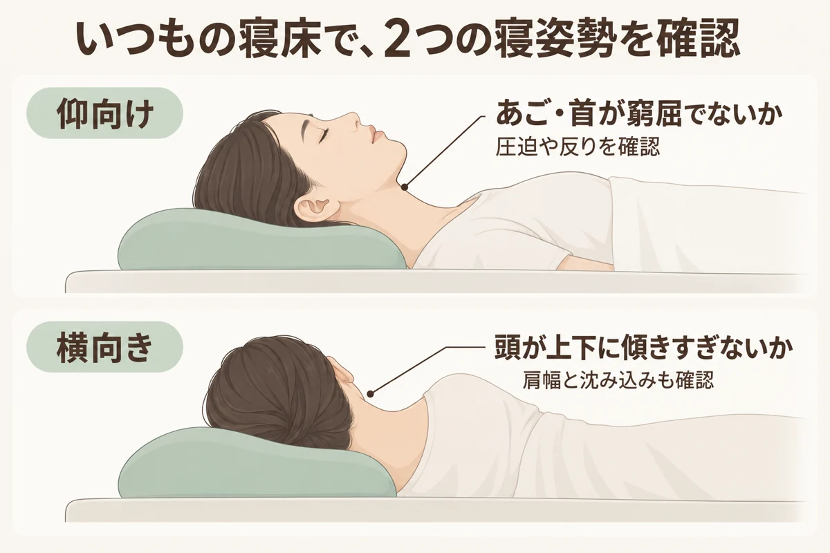いつもの寝床で枕を確認。仰向けではあごや首の圧迫・反り、横向きでは頭の傾きを確かめる。肩幅と寝具の沈み込みも考える。