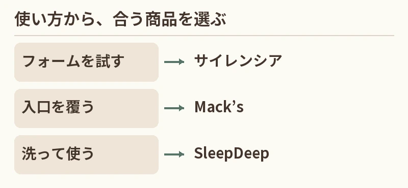 フォームを試す：サイレンシア。入口を覆う：Mack’s。洗って使う：SleepDeep