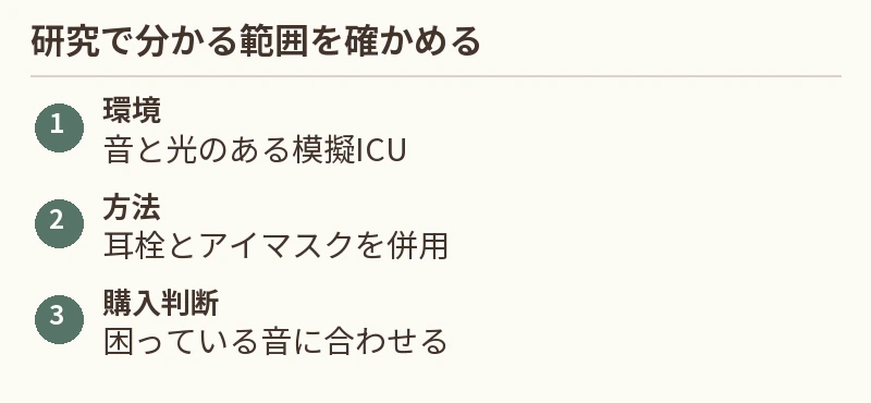 環境：音と光のある模擬ICU。方法：耳栓とアイマスクを併用。購入判断：困っている音に合わせる