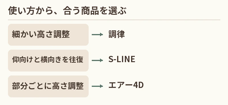 細かい高さ調整:調律。仰向けと横向きを往復:S-LINE。部分ごとに高さ調整:エアー4D