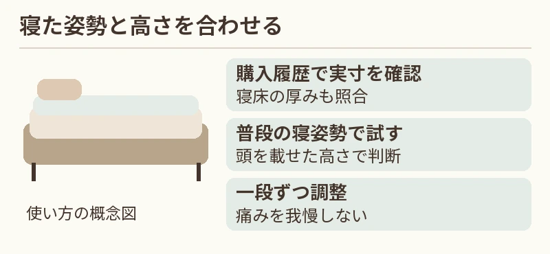 購入履歴で実寸を確認:寝床の厚みも照合。普段の寝姿勢で試す:頭を載せた高さで判断。一段ずつ調整:痛みを我慢しない